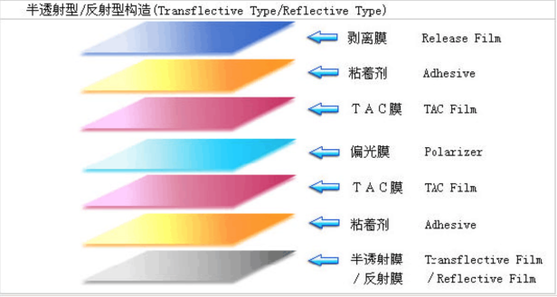 偏光片（Polarizer）